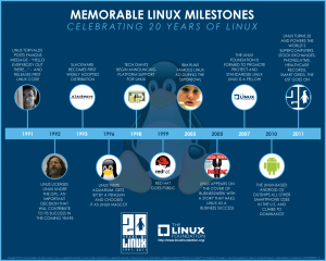 linux20infographic